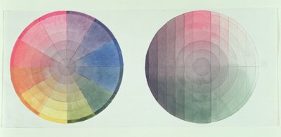 Due studi della sezione trasversale e longitudinale di un Globo dei Colori, 1809 da Philipp Otto Runge